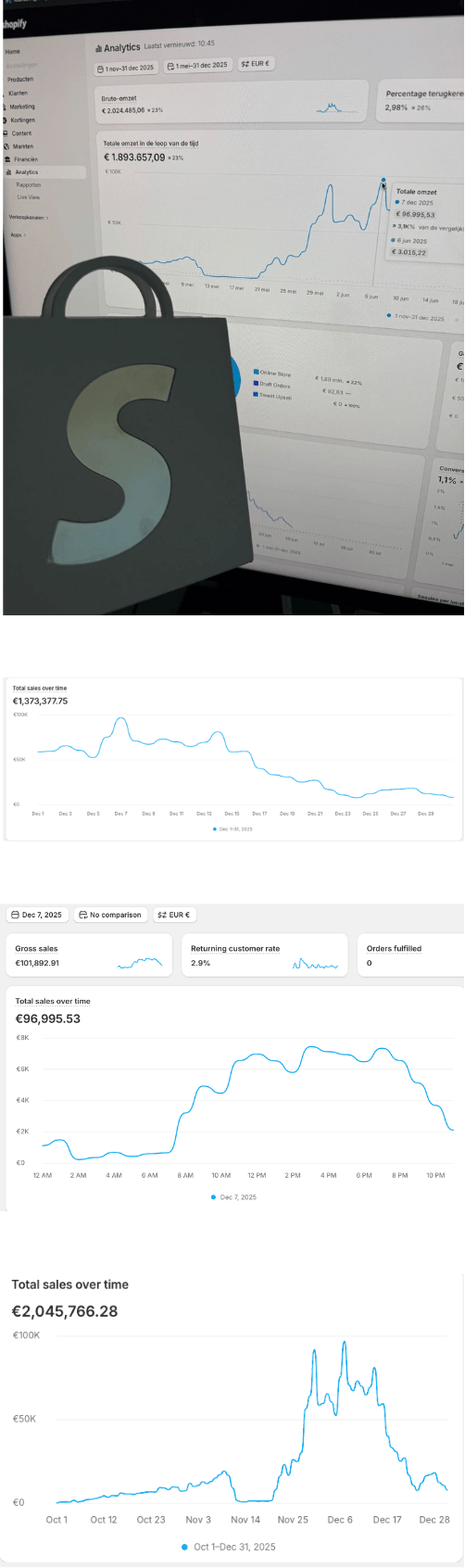 Google Ads results dashboard – €100,000 in One Day — How Surf Scaling Turned December into a €1.3M Month